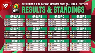 🟢 CAF AFCON Africa Cup of Nations 2025 Qualifiers Results amp Standings Table as of Sep 2024 [upl. by Ayotol659]