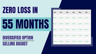 No Loss in 55 Months  Diversified Option Selling Basket  Derive Trading [upl. by Keffer]