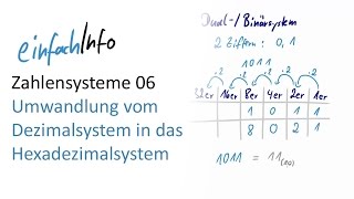 06 Zahlensysteme  Umwandlung vom Dezimalsystem in das Hexadezimalsystem [upl. by Aikan]