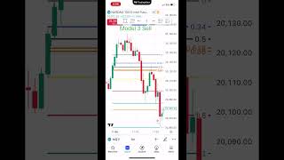 NQ Short 1100AM Model 3 Sell fibonacci time [upl. by Jim]