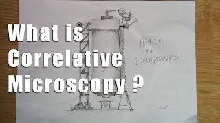 What is Correlative Microscopy [upl. by Annek]