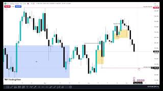 Weekly Forex Forecast 080724 DXY  Eurusd  Gbpusd  Forex Trading Plan [upl. by Llekim]