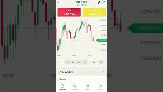 How To Trade Forex For Beginners in 2024  Full Tutorial [upl. by Eniala]