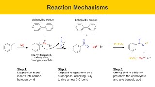 Grignard Reaction Experiment Part 1 Prelab [upl. by Ratcliffe]