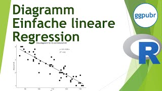 Streudiagramm mit Regressionsgerade mit ggpubr in R erstellen  Daten visualisieren in R 35 [upl. by Hi124]