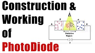 Construction amp Working of a Photodiode  Optical Devices [upl. by Tterrej203]