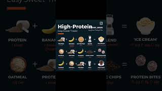 protein foods [upl. by Iztim]