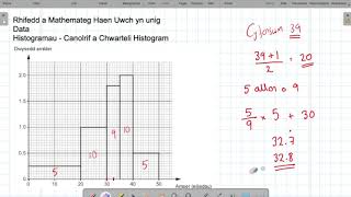 Histogramau  Amcangyfrif Canolrif a Chwarteli [upl. by Sardella158]
