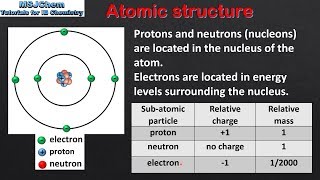 S121 Atomic structure [upl. by Schmidt704]