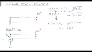 Solving Reactions for a cantilevered beam [upl. by Farlee]