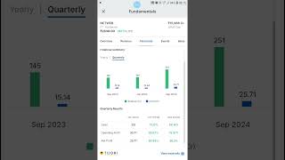 NETWEB Technologies Result Sep 24 banknifty nifty stockmarket sharemarket trading breakout [upl. by Langham]