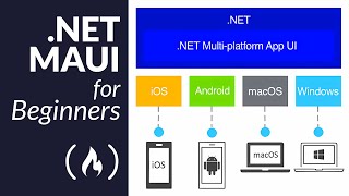 NET MAUI Course for Beginners – Create CrossPlatform Apps with C [upl. by Intosh]