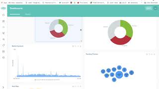 Meltwater Dashboards [upl. by Lerad]