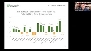 Oct 28 2024 Early Voting Data Briefing and Analysis [upl. by Dilahk]