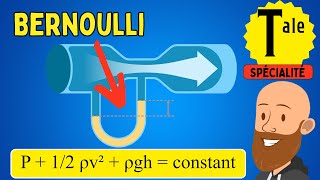 Modéliser lécoulement dun fluide  physique chimie terminale spé [upl. by Mandeville]