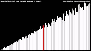 Shells Sort [upl. by Leopold916]