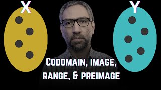 Codomain Image Range and Preimage Explained  Functions [upl. by Ludwigg489]