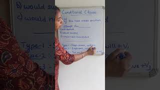 Conditional clauses or If clauses  Explained in Malayalamenglishgrammar ifclausespscenglish [upl. by Denys]