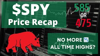 Mid Day SPY Price Recap [upl. by Brenk]