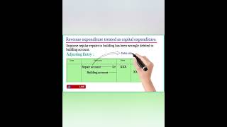 Revenue expenditure treated as capital expenditure shortvideo youtubeshorts shorts [upl. by Thibaut]