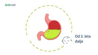Antimetil za lahkoten želodec [upl. by Eillod]