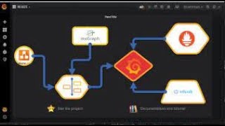 Flowcharting no Grafana com Zabbix data source [upl. by Curr]