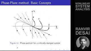 What are Singular Points in Nonlinear Systems [upl. by Leacim861]