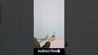 How to Find Four Figure in Toposheet Four Figure Grid Reference [upl. by Nnaoj]