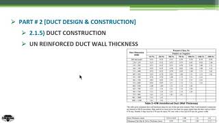 SMACNA UnReinforced Duct Sheet Thickness Tables course link in description [upl. by Kimbra]