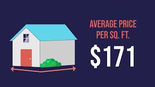 San Antonio Area Market Statistics  January 2022 [upl. by Utley]