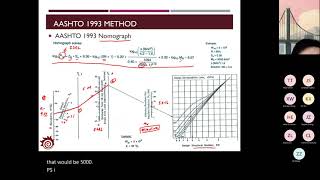 Note 29 Flexible pavement design 4 [upl. by Eusoj]