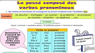 Verbes pronominaux au passé composé [upl. by Baxie]