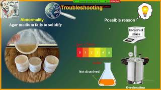 أسباب مشكلة عدم تصلب الاجار بالبيئات الميكروبية Agar Troubleshooting in Microbial Media [upl. by Ahsinrac316]