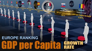 Increase in Wealth  Europe GDP per Capita Growth Rate Ranking by Country 2024 [upl. by Inalaek]