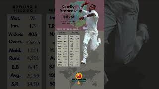 Curtly Ambrose  Cricketer Test Statistics 📈 [upl. by Teerprug]