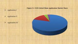 Polyvinylpyrrolidone PVP Market Report 2019 [upl. by Seira]