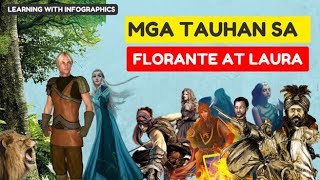 Mga Tauhan sa Florante at Laura [upl. by Bravin]