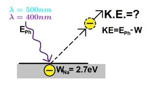 Physics  Modern Physics 1 of 26 The Photoelectric Effect [upl. by Yelrahs637]