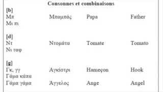 Lalphabet grec et combinaisons des lettres  Greek alphabet [upl. by Annahtur672]