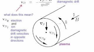 Lecture 6 Magnetic drift of a plasma fluid perpendicular and parallel to a magnetic field [upl. by Aritak]