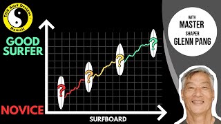 How to determine the surfboard you NEED  Surfboard Selection Guide [upl. by Mayap]