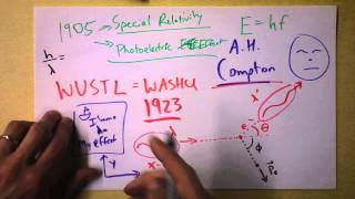 Compton Scattering at Washington University in St Louis  The Compton Effect  Doc Physics [upl. by Asaret26]