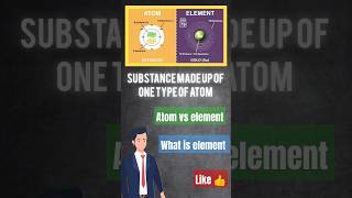 Day 7 of learning chemistry from basics Element vs molecule vs compound chemistry [upl. by Tobie]