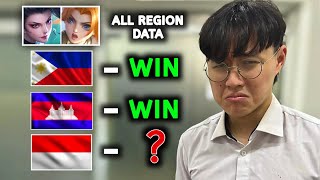 MPL INDONESIA MESSED UP THE WORLD WIDE WINRATE OF VIRAL COMBO HANABILOLITA 😱 [upl. by Eniamej]