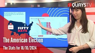 50 Days The American Election  The Stats 18102024 [upl. by Mina883]