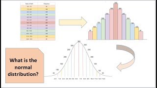 1 An Introduction to the Normal Distribution [upl. by Ahsiruam]