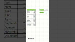 FÓRMULAS BÁSICAS DE EXCEL [upl. by Ramma]