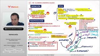 RM 2024 Nefro 8  Glomerulonefritis Aguda Glomerulopatías [upl. by Anyad]