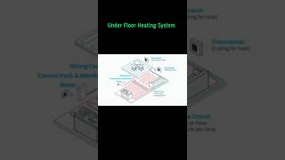 Under Floor Heating System  facts shorts [upl. by Delano]