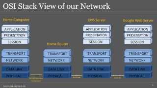 Fundamental Networking Concepts [upl. by Hernardo]